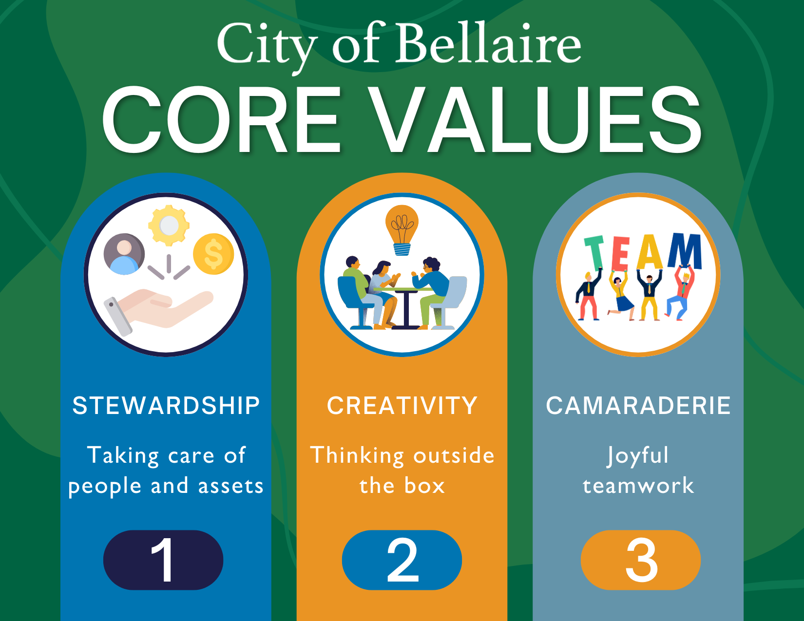 FINAL - Core Values Postcard