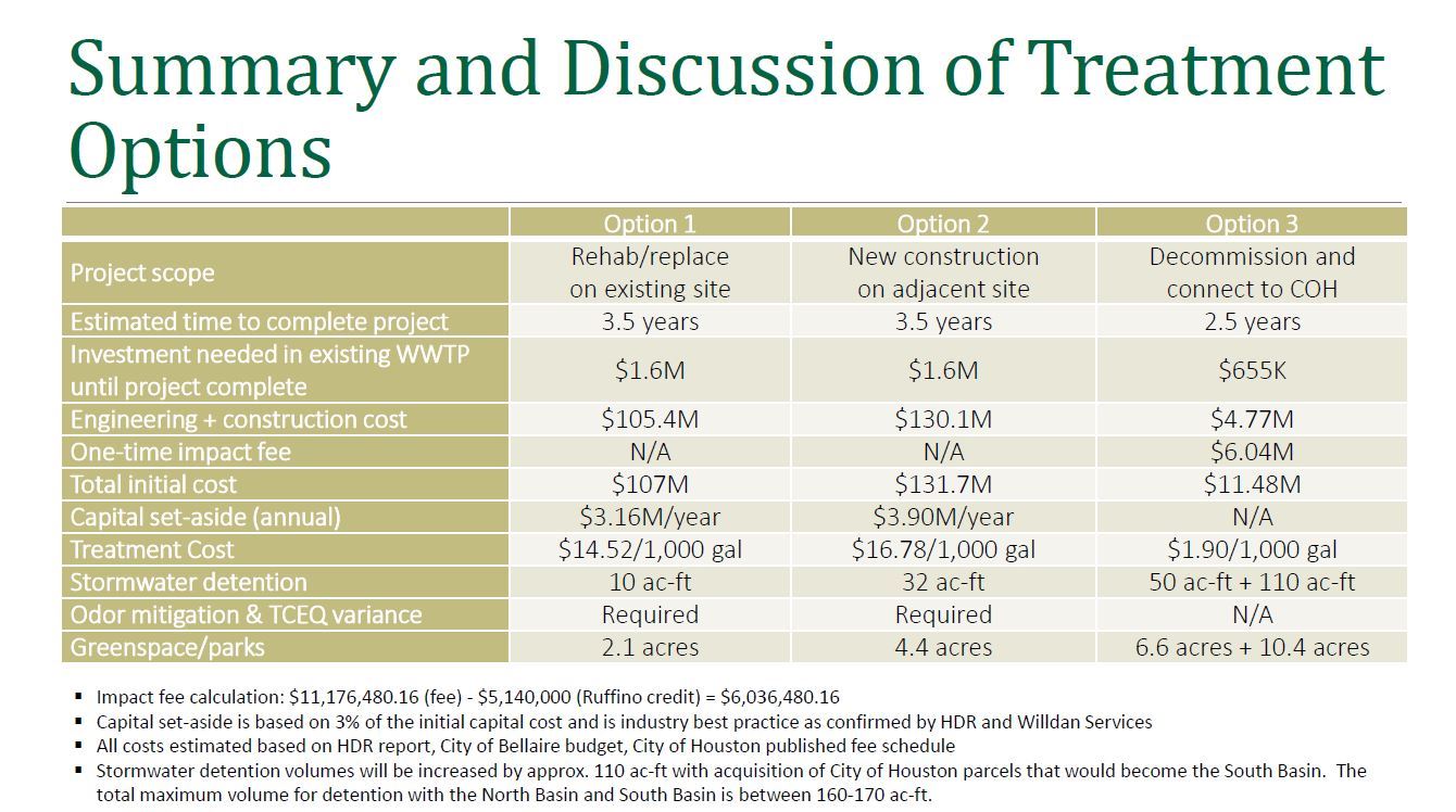 Summary Page for April Presentation